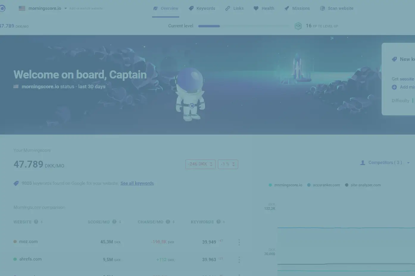 Morningscore SEO kursus | Online SEO værktøj | Få 50% rabat hos LS Marketing