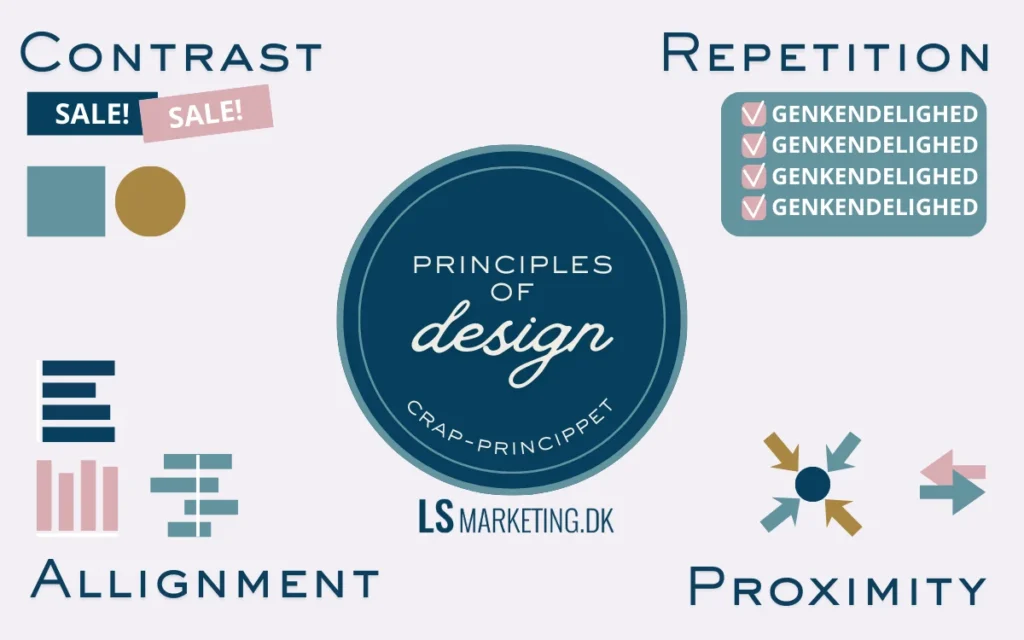 Læs om CRAP princippet i Nørderiet hos LS Marketing i Svendborg på Fyn